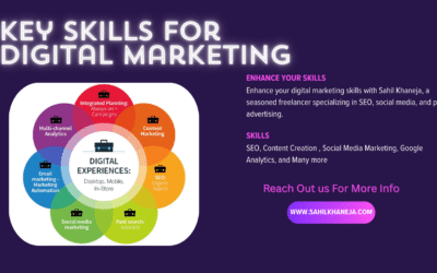9 Key Skills Required for Digital Marketing Freelancer in Haryana to Boost Your Career